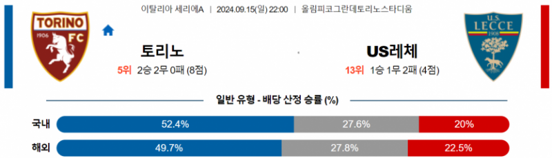 이탈리아 세리에A 9월 15일 22:00 토리노 FC : US 레체