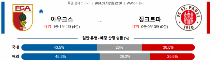 독일 분데스리가 9월 15일 22:30 아우크스부르크 : FC 장크트파울리