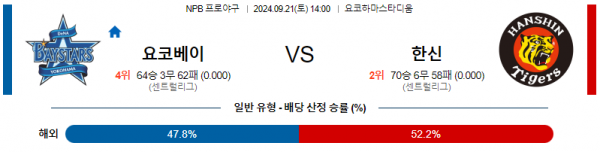 9월 21일 14:00 NPB 요코하마 한신 한일야구분석 스포츠분석