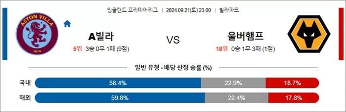 9월 21-22일 EPL 8경기