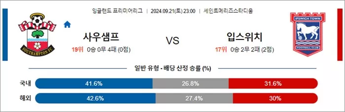 9월 21-22일 EPL 8경기