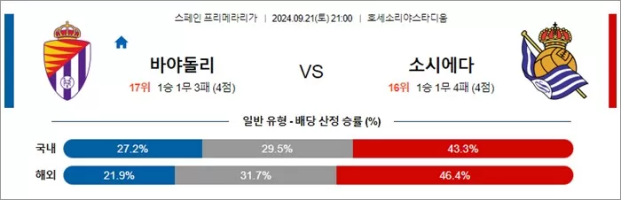 9월 21-22스페인 라리가 4경기