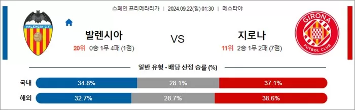 9월 21-22스페인 라리가 4경기