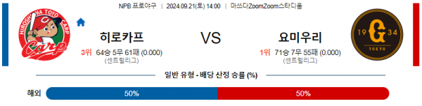 9월 21일 14:00 NPB 히로시마 요미우리 한일야구분석 스포츠분석