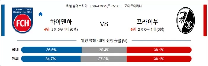 9월 21-22 분데스리가 5경기