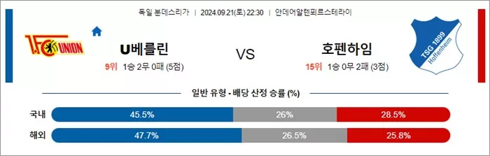 9월 21-22 분데스리가 5경기