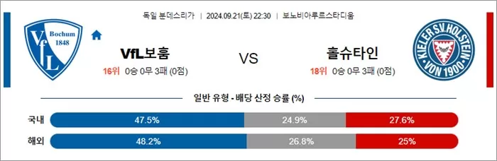 9월 21-22 분데스리가 5경기