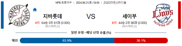 9월 21일 18:00 NPB 치바롯데 세이부 한일야구분석 스포츠분석