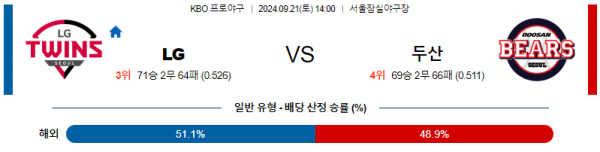 9월 21일 14:00 KBO LG 두산 한일야구분석 스포츠분석