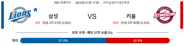 9월 21일 17:00 KBO 삼성 키움 한일야구분석  스포츠분석