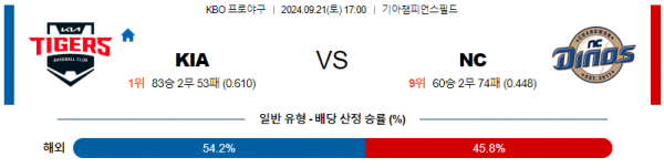 9월 21일 17:00 KBO KIA NC 한일야구분석 스포츠분석