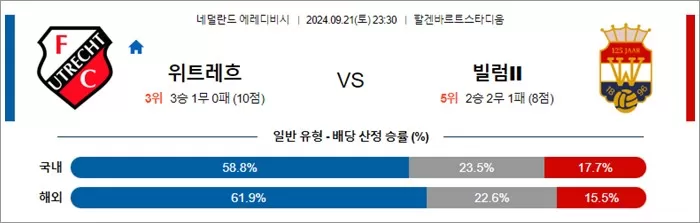 9월21-22 에레디비 4경기