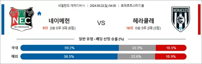 9월21-22 에레디비 4경기