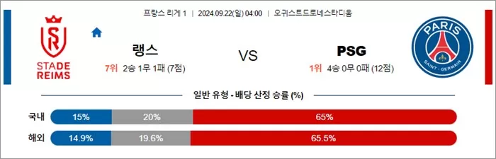 9월 22 프리그1 3경기