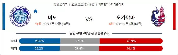 9월 22일 J2리그 5경기