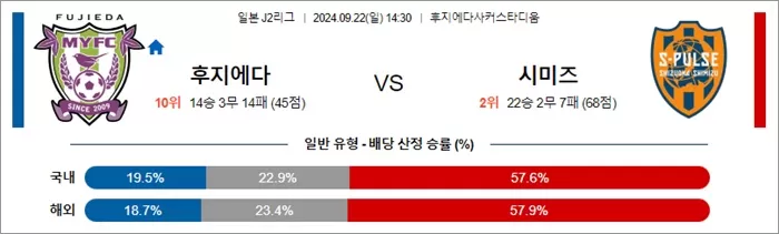 9월 22일 J2리그 5경기