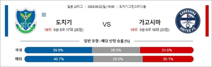 9월 22일 J2리그 5경기