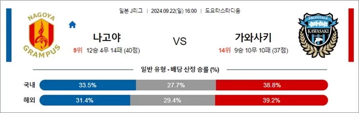 9월 22일 J1리그 6경기