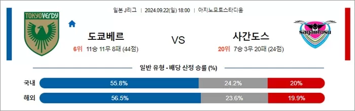 9월 22일 J1리그 6경기