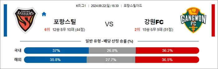 9월 22일 K리그1 4경기