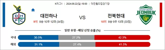 9월 22일 K리그1 4경기