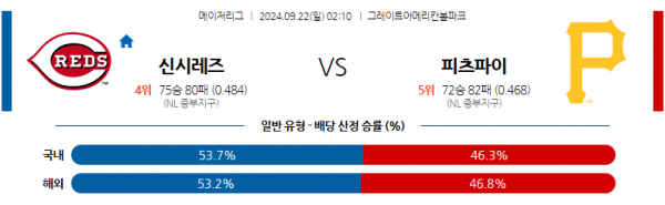 9월22일 02:10 MLB 신시내티 피츠버그 해외야구분석 스포츠분석