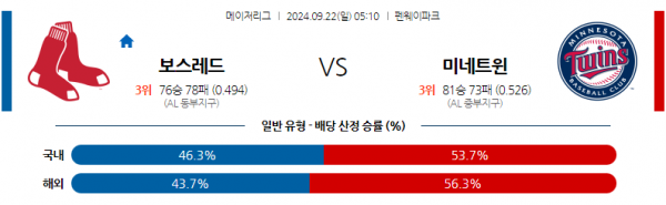 9월22일 05:10 MLB 보스턴 미네소타 해외야구분석 스포츠분석