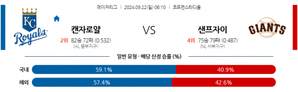 9월22일 06:10 MLB 캔자스시티 샌프란시스코 해외야구분석 스포츠분석