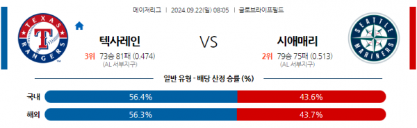 9월22일 08:05 MLB 텍사스 시애틀 해외야구분석 스포츠분석