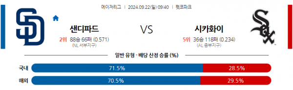 9월22일 09:40 MLB 샌디에이드 시카고W 해외야구분석 스포츠분석