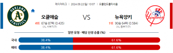 9월22일 10:07 MLB 오클랜드 뉴욕양키스 해외야구분석 스포츠분석