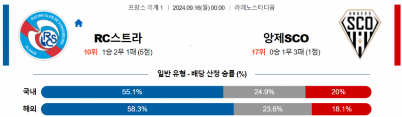 프랑스 리그앙 9월 16일 00:00 RC 스트라스부르 : 앙제 SCO