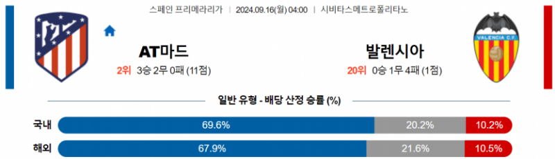 스페인 프리메라리가 9월 16일 04:00 AT 마드리드 : 발렌시아