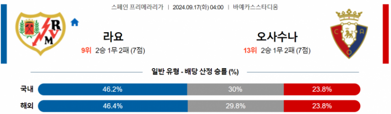 스페인 프리메라리가 9월 17일 04:00 라요 바예카노 : CA 오사수나