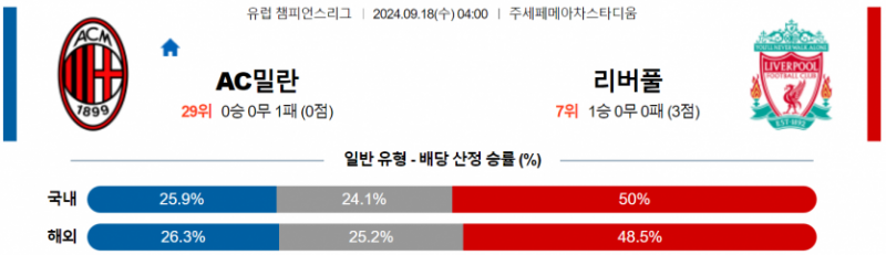 UEFA 챔피언스리그 9월 18일 04:00 AC 밀란 : 리버풀 FC