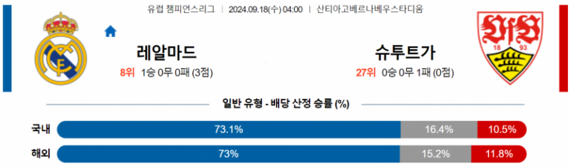 UEFA 챔피언스리그 9월 18일 04:00 레알 마드리드 : VfB 슈투트가르트