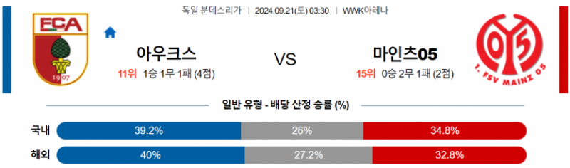 독일 분데스리가 9월 21일 03:30 아우크스부르크 : 마인츠