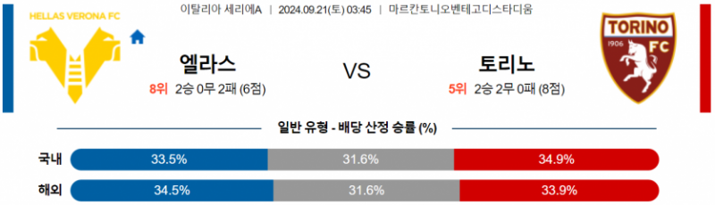 이탈리아 세리에A 9월 21일 03:45 엘라스 베로나 FC : 토리노 FC