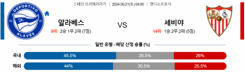 스페인 프리메라리가 9월 21일 04:00 알라베스 : 세비야 FC