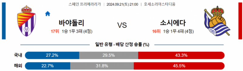 스페인 프리메라리가 9월 21일 21:00 레알 바야돌리드 : 레알 소시에다드