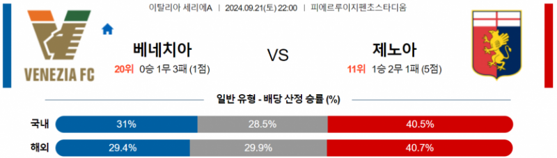 스페인 프리메라리가 9월 21일 22:00 베네치아 FC : 제노아 CFC