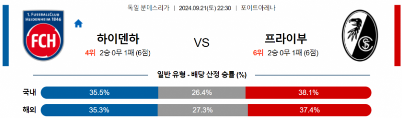 독일 분데스리가 9월 21일 22:30 FC 하이덴하임 : SC 프라이부르크