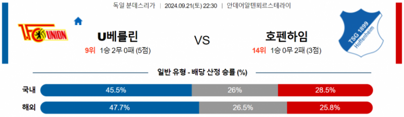 독일 분데스리가 9월 21일 22:30 우니온베를린 : TSG 1899 호펜하임