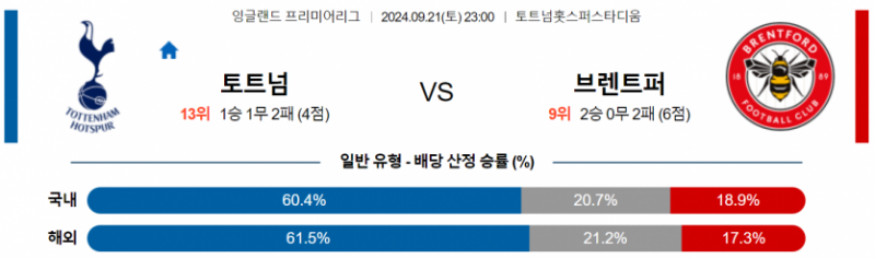 잉글랜드 프리미어리그 9월 21일 23:00 토트넘 홋스퍼 : 브렌트퍼드 FC