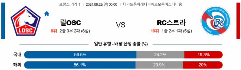 프랑스 리그앙 9월 22일 00:00 릴 OSC : RC 스트라스부르