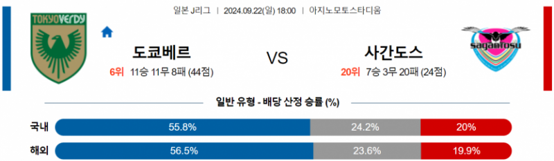 ::J리그1 9월 22일 18:00 도쿄 베르디 : 사간 도스