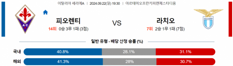 이탈리아 세리에A 9월 22일 19:30 ACF 피오렌티나 : SS 라치오