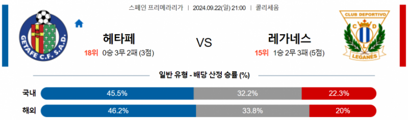 스페인 프리메라리가 9월 22일 21:00 헤타페 CF : CD 레가네스