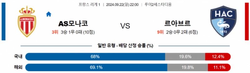 프랑스 리그앙 9월 22일 22:00 AS 모나코 : 르아브르 AC