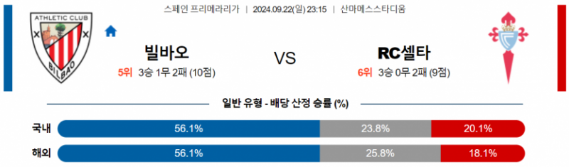 스페인 프리메라리가 9월 22일 23:15 아틀레틱 빌바오 : 셀타 비고